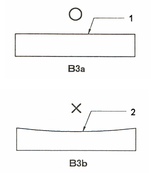 About Sharpening Stones