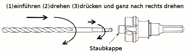 Attaching the pilot drill or guide pin to the holder