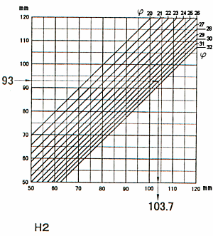 Use of the conversion graphic