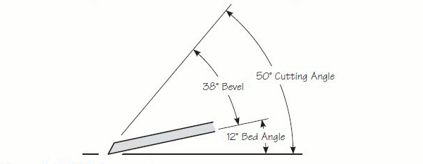 Cleaning (Smoothing) with high cutting angles