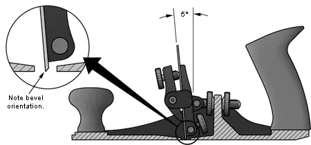 Set iron