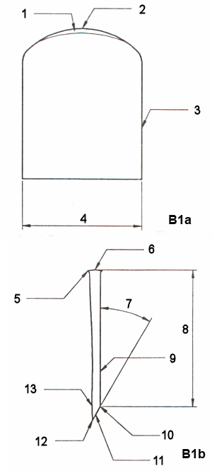 Labels on the plane iron