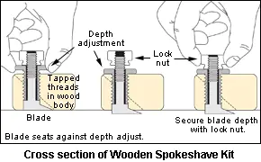 Wooden Spokeshave Kit Edge Length 70 mm VERITAS Wooden Spokeshave Kit Edge Length 70 mm VERITAS