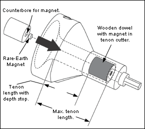 Setting the tenon length